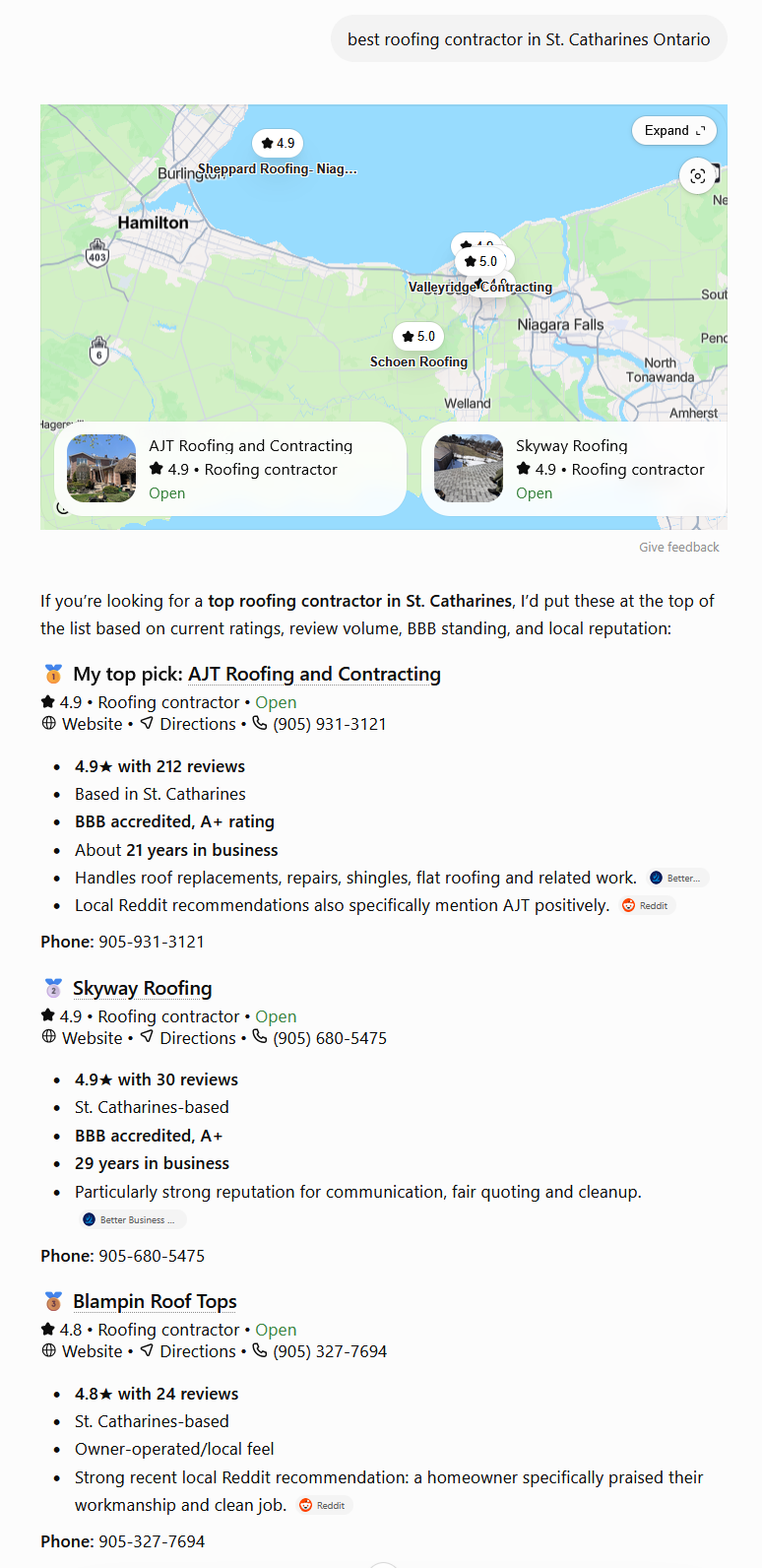 ChatGPT's answer to "best roofing contractor in St. Catharines Ontario", ranking AJT Roofing and Contracting first, then Skyway Roofing and Blampin Roof Tops, with Reddit threads among the sources it cites.