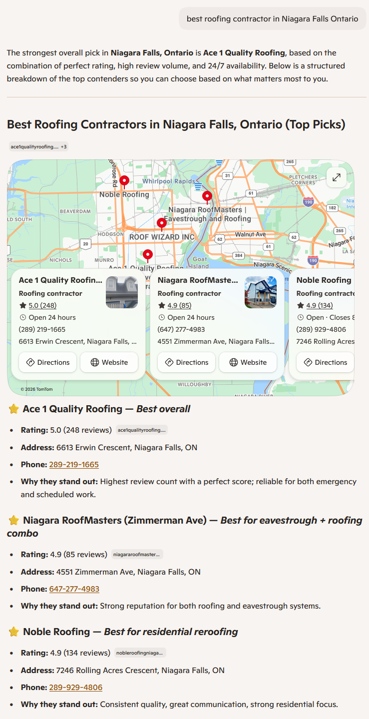 Copilot's answer to "best roofing contractor in Niagara Falls Ontario", naming Ace 1 Quality Roofing as best overall ahead of Niagara RoofMasters and Noble Roofing, with a map showing all three.